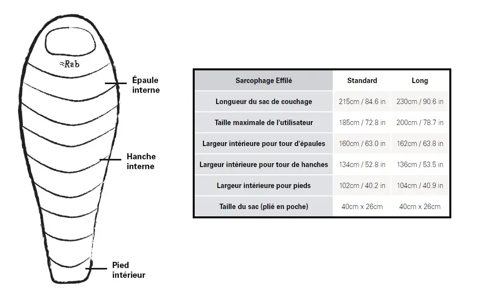 Alpine 600 Pertex Femme -5/-12 - Gauche - Sac De Couchage | Rab