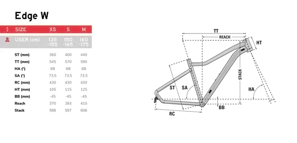 Edge 3.7 W - Velos | Lapierre
