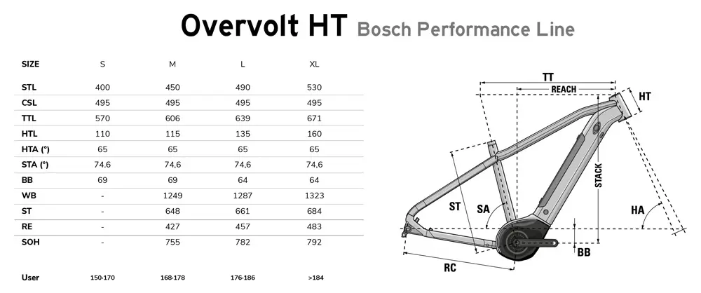 Overvolt Ht 5.5 High - Velo | Lapierre