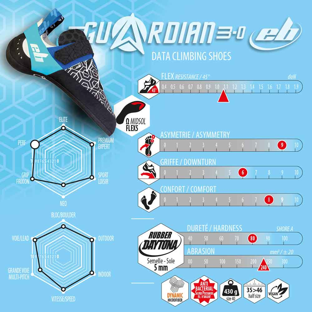 Guardian 3.0 - Chaussons Velcros | Eb