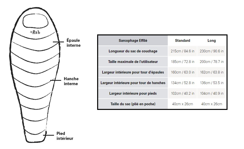 Alpine 600 Pertex Femme -5/-12 - Gauche - Sac De Couchage | Rab