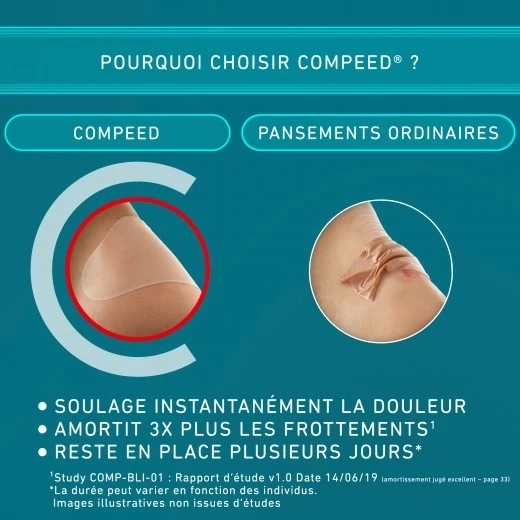 Ampoules Petit Format Bt 7 - Soins Pied | Compeed
