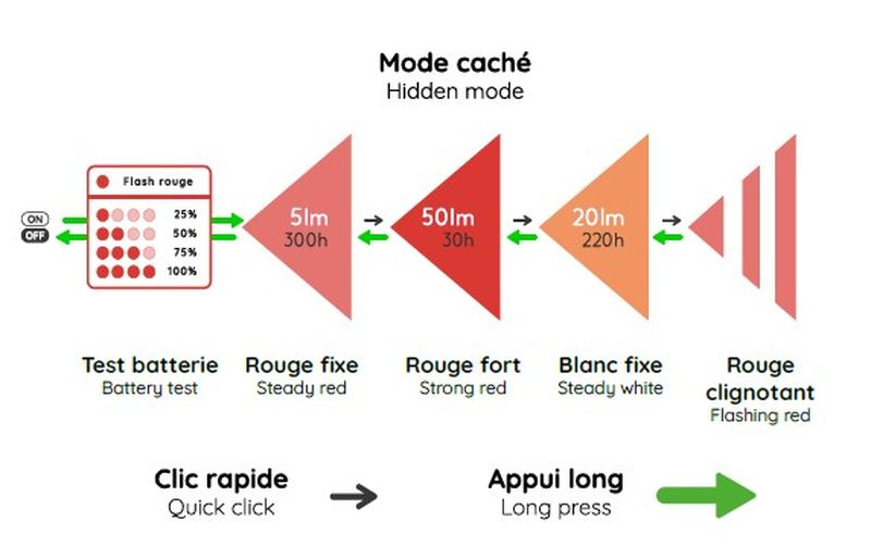 Kiska 3 - Lampes Frontales | Stoots