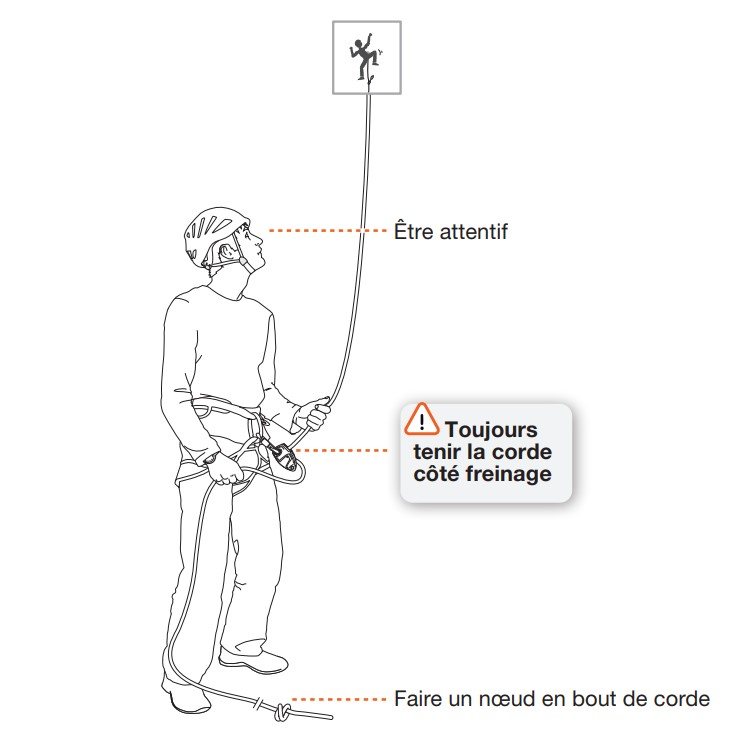 Grigri + Violet - Assurage | Petzl