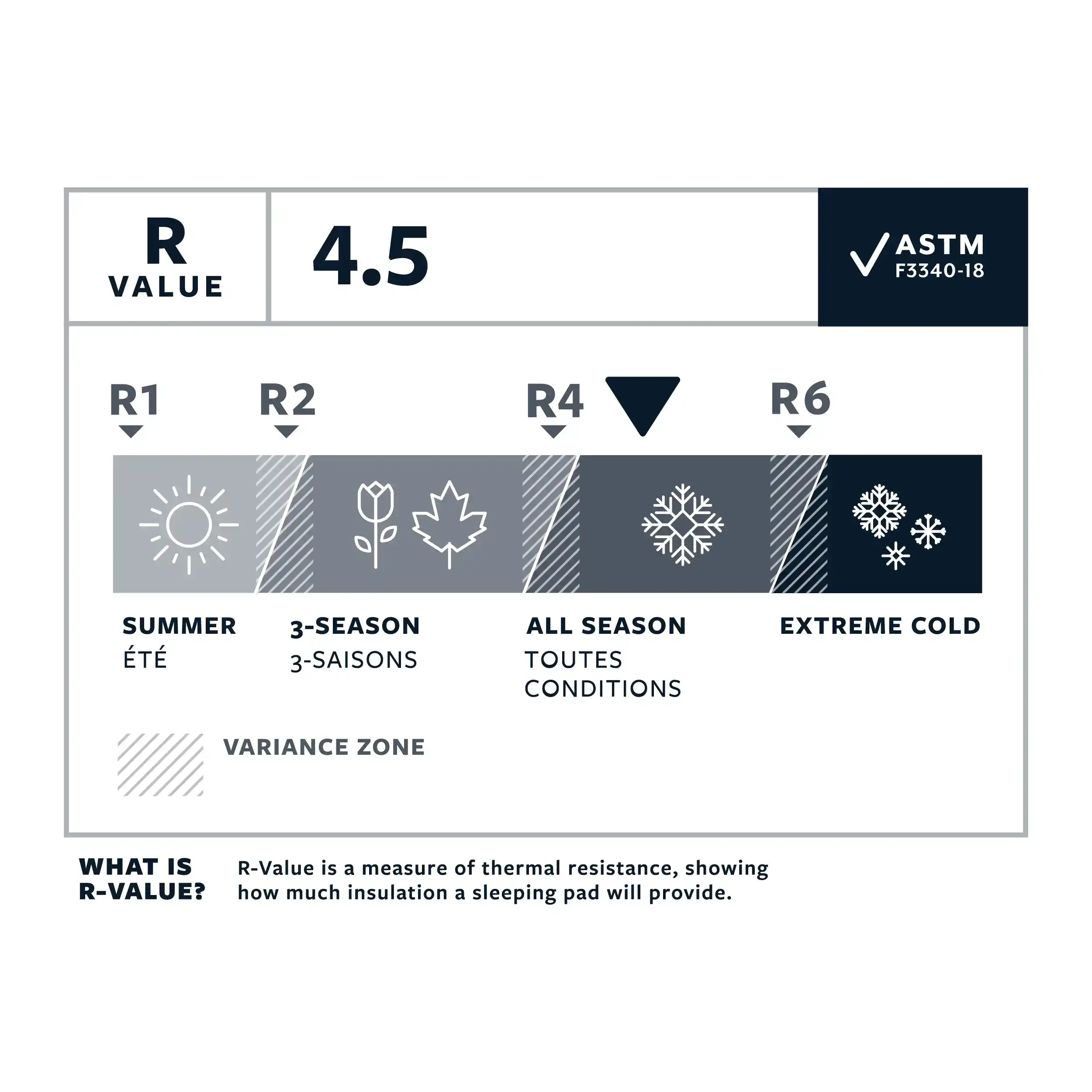 Neoair Xlite Nxt Max Regular Wide - Matelas | Thermarest