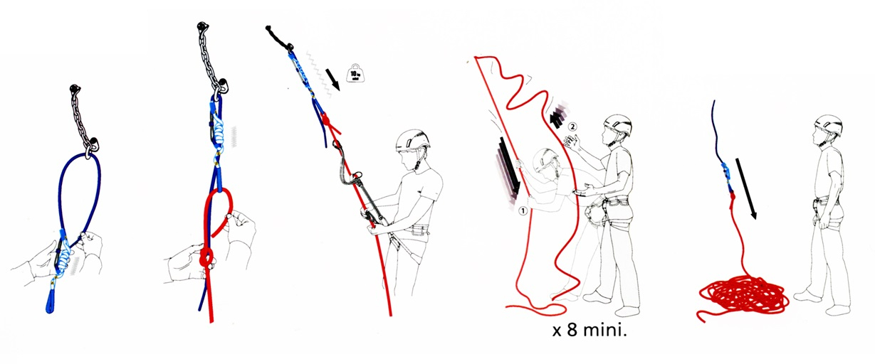 Escaper - Accessoire Grandes Voies | Beal