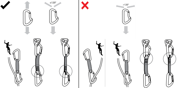 Phantom Quickdraw Orange 12cm 6 Pack - Equipement Outdoor | Dmm