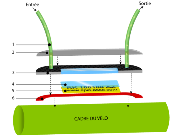 Marquage Antivol Pour Velo - Antivol Recobike