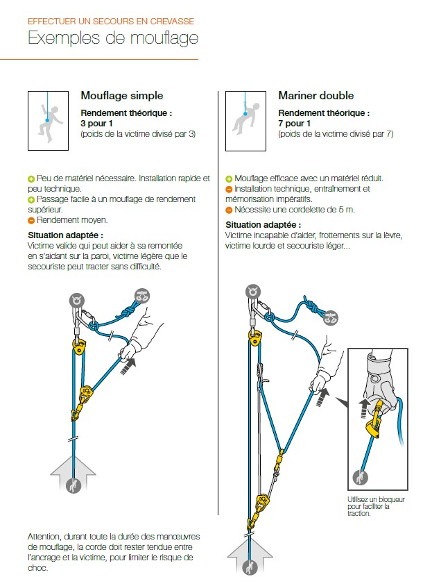 Kit Crevasse Rescue -  Mouflage | Petzl