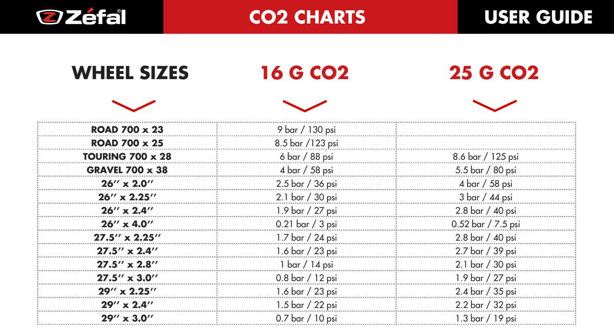 Gonfleur Co2 Avec Regulateur Ez Control - Gonflage | Zefal