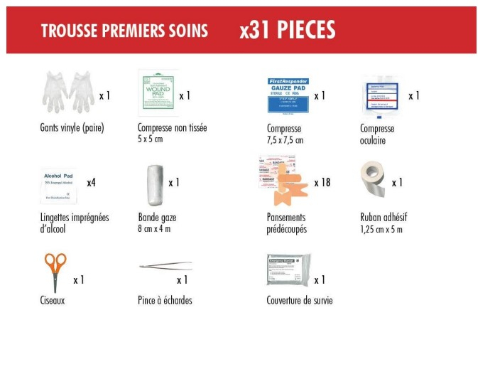 Trousse Premiers Soins - Trousses Secours | Pharma Voyage