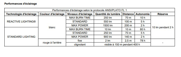 Nao Rl - Lampe Frontale | Petzl