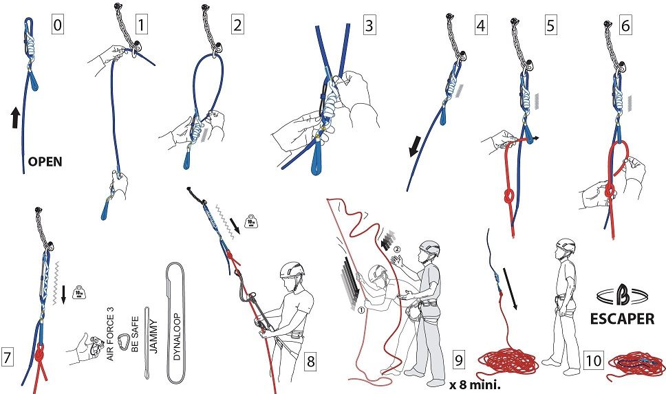 Escaper - Accessoire Grandes Voies | Beal