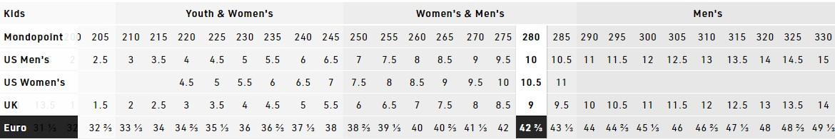 Tangent Tls - Boots | Nitro
