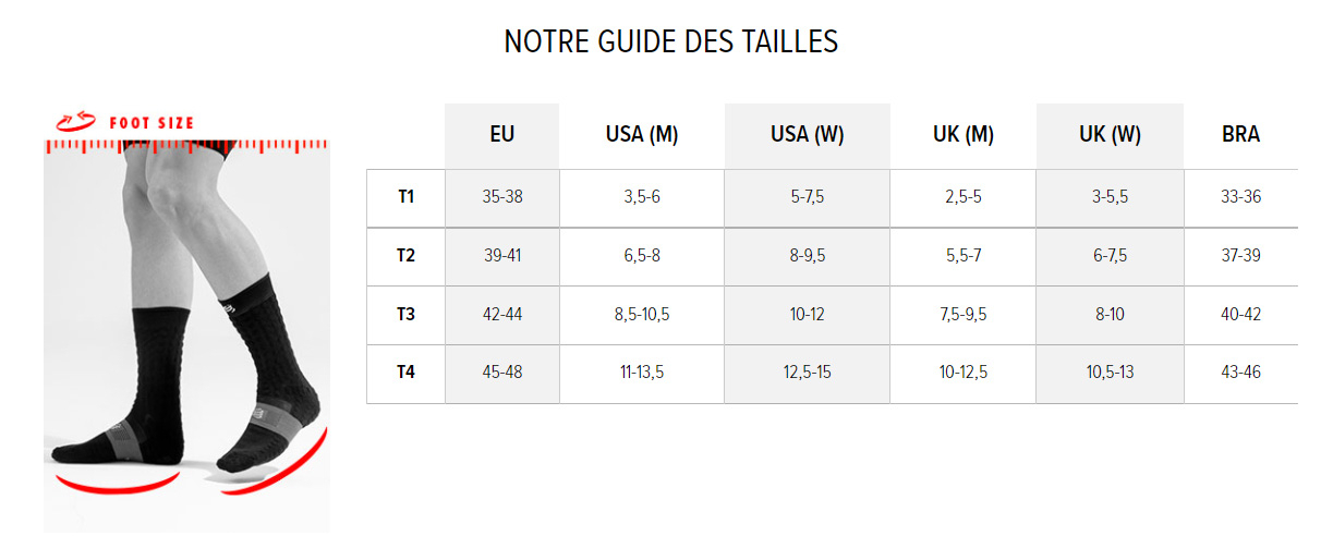 Chaussettes Pro Racing V4.0 Trail Black / Red | Compressport