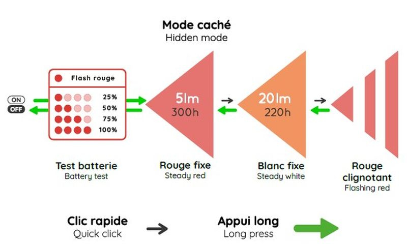 Hekla 3 - Lampes Frontales | Stoots