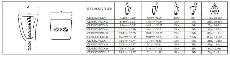 Classic Rock Set 1-10 - Coinceurs | Wild Country
