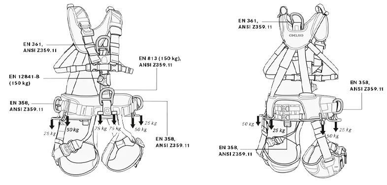Harnais Vertic Triple Lock - Travaux En Hauteur | Edelrid