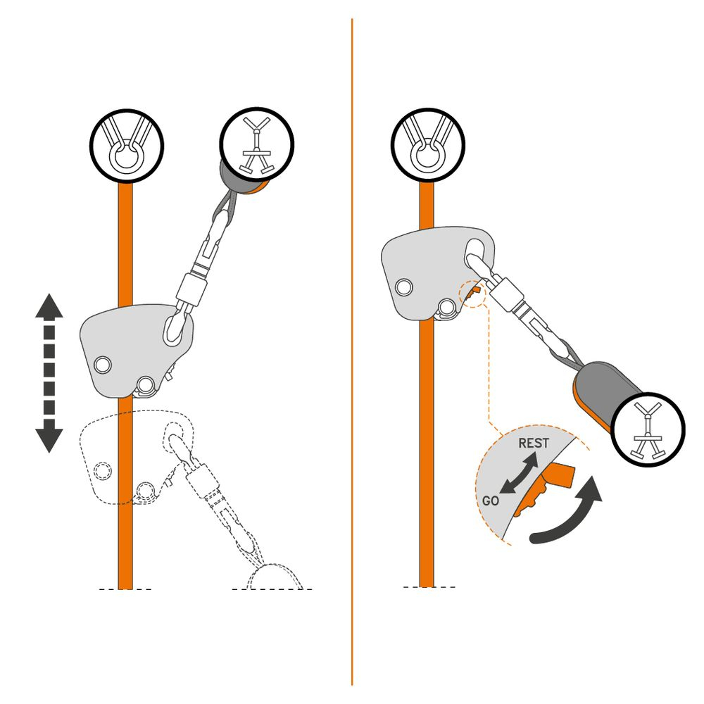 Easy Speed - Travaux En Hauteur | Climbing Technology