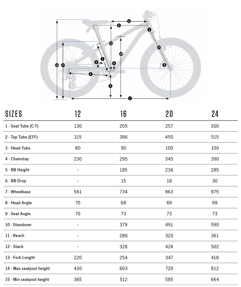 Mx 16 Purple - Mint - Velo | Orbea