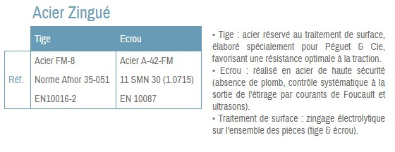 Maillon 8 Mm Normal Zingue Epi - Equipement De Parois | Peguet