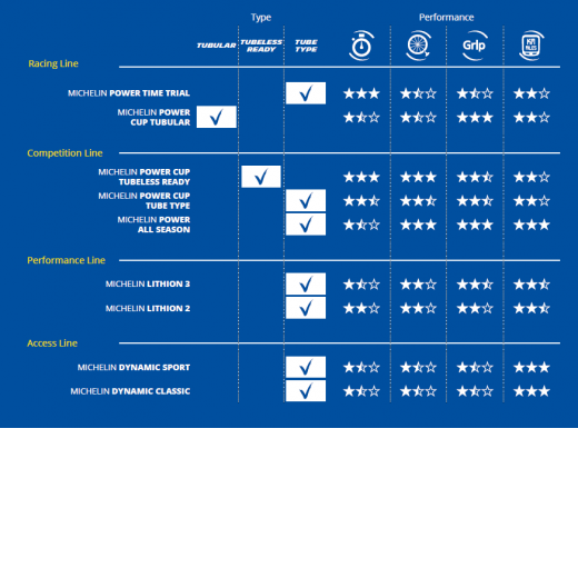 Pneu 700x23 Lithion3 Noir - Pneus | Michelin