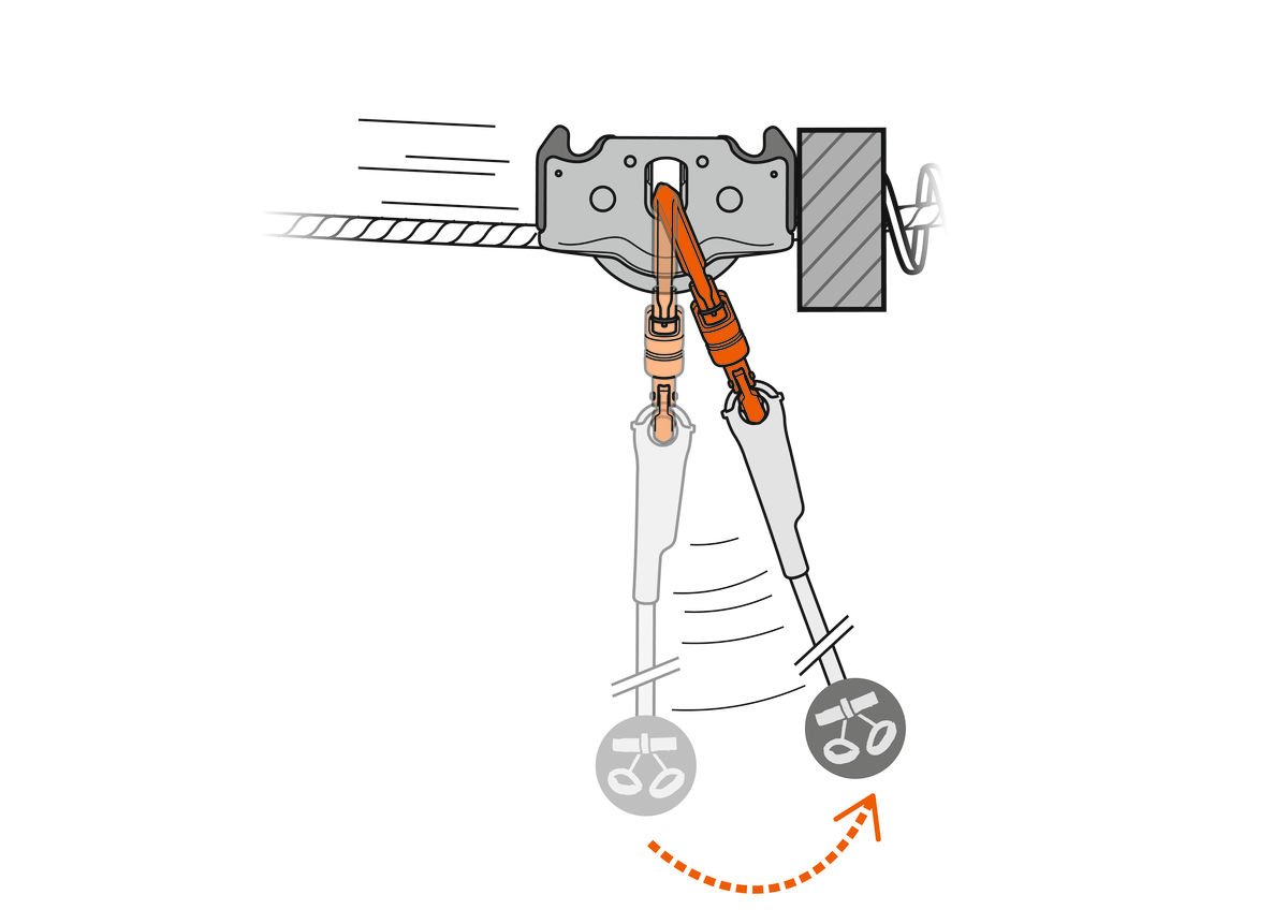 Poulie Trac Guide - Travaux En Hauteur | Petzl