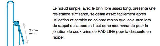 Rad Line 60m - Corde | Petzl