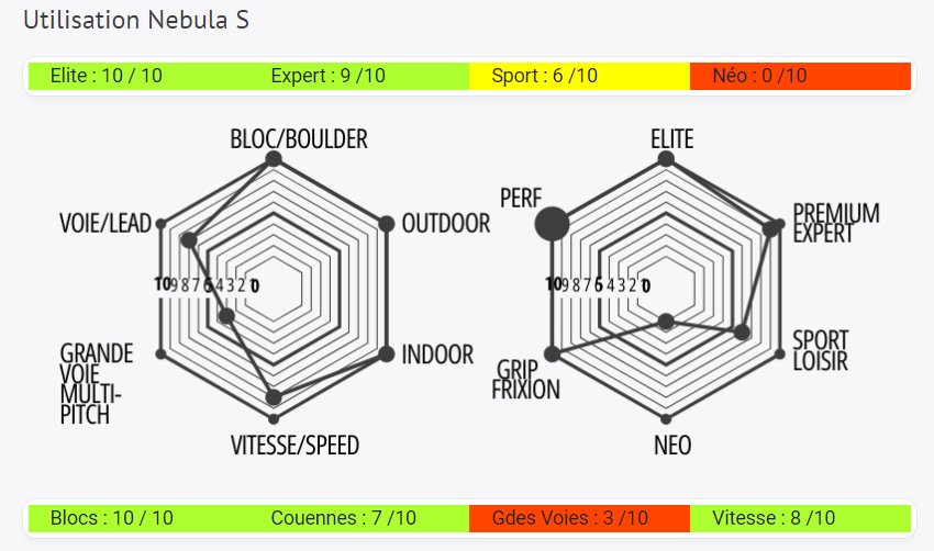 Nebula S - Chaussons Velcros | Eb