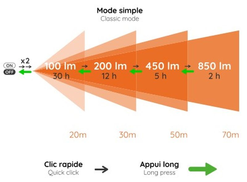 Hekla 3 - Lampes Frontales | Stoots