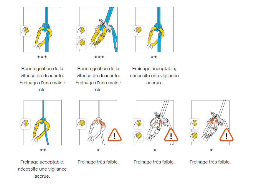 Kit Rad System - Systemes Mecanique | Petzl