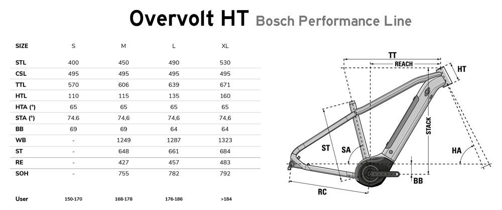 Overvolt Ht 5.4 - Velo | Lapierre