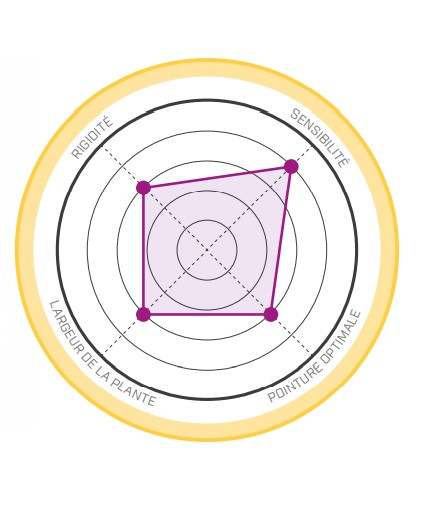 Solution Comp Femme - Chaussons | La Sportiva