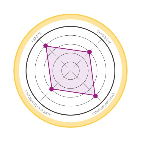 Katana Lacet - Chaussons | La Sportiva