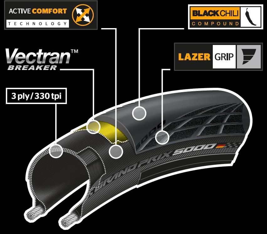 Pneu Grand Prix 5000 700x23c - Pneus | Continental Reifen D
