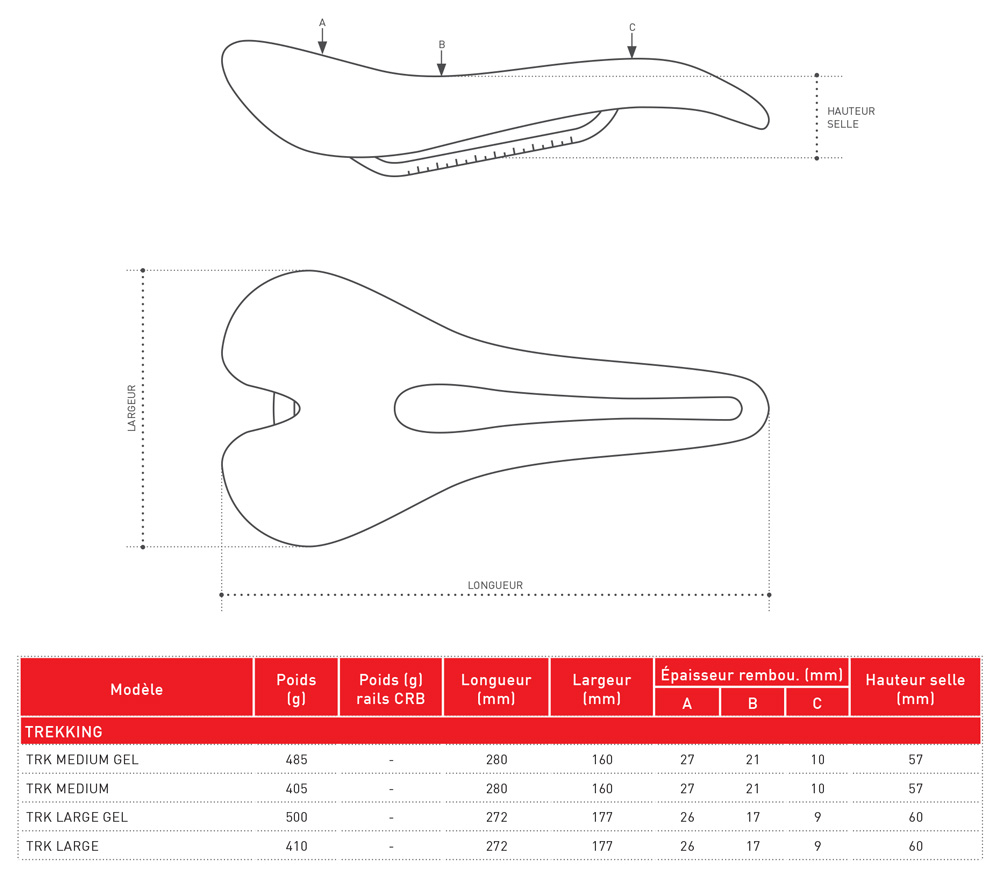 Trk Gel Medium Black - Selle / Couvre Selle | Smp