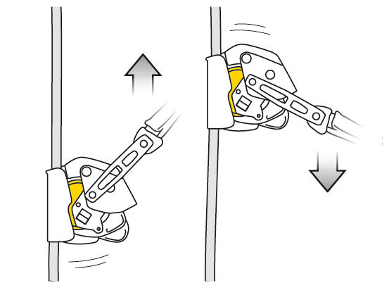 Asap Lock - Equipement Pro | Petzl