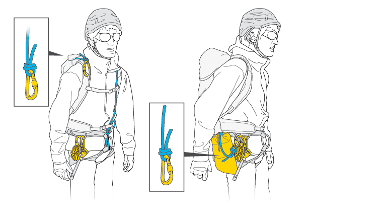 Kit Rad System - Systemes Mecanique | Petzl