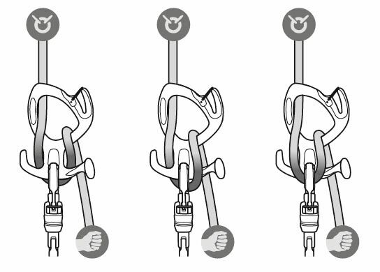 Pirana Guide - Equipement De Securite Canyon | Petzl