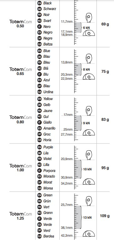 Totem Cam 1,50 - Coinceur | Totem Cam