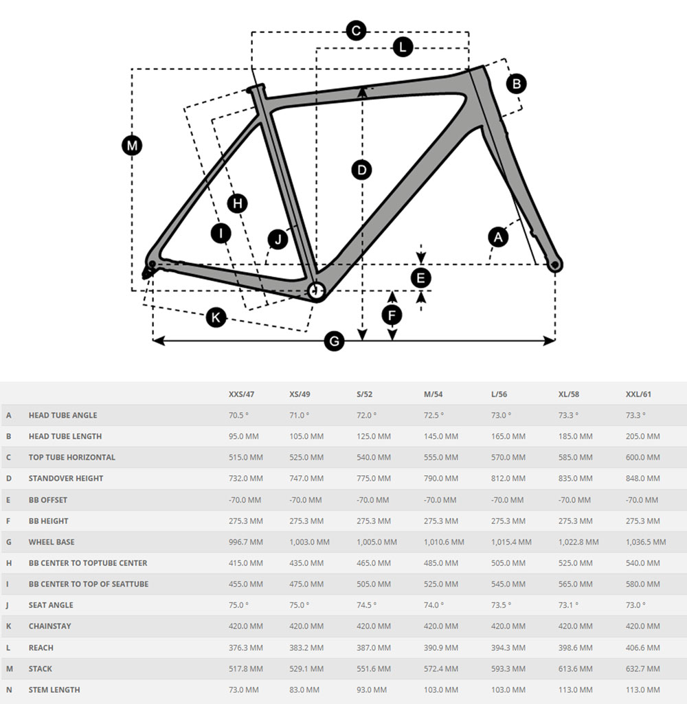 Addict 30 Red - Velos | Scott