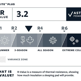 Prolite Plus Regular - Matelas | Thermarest