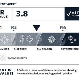 Prolite Apex Regular - Matelas | Thermarest