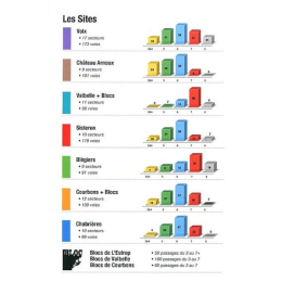 Topo Escalade Bleone Durance - Topo | Topo