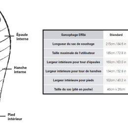 Alpine 600 Pertex Femme -5/-12 - Gauche - Sac De Couchage | Rab