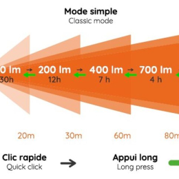 Kiska 3 - Lampes Frontales | Stoots