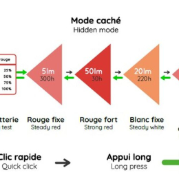 Kiska 3 - Lampes Frontales | Stoots