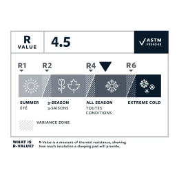 Neoair Xlite Nxt Max Regular Wide - Matelas | Thermarest