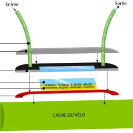 Marquage Antivol Pour Velo - Antivol Recobike