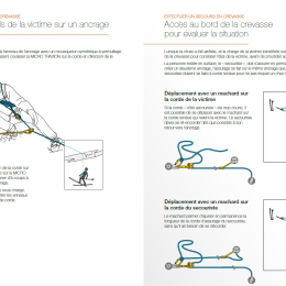 Kit Crevasse Rescue -  Mouflage | Petzl